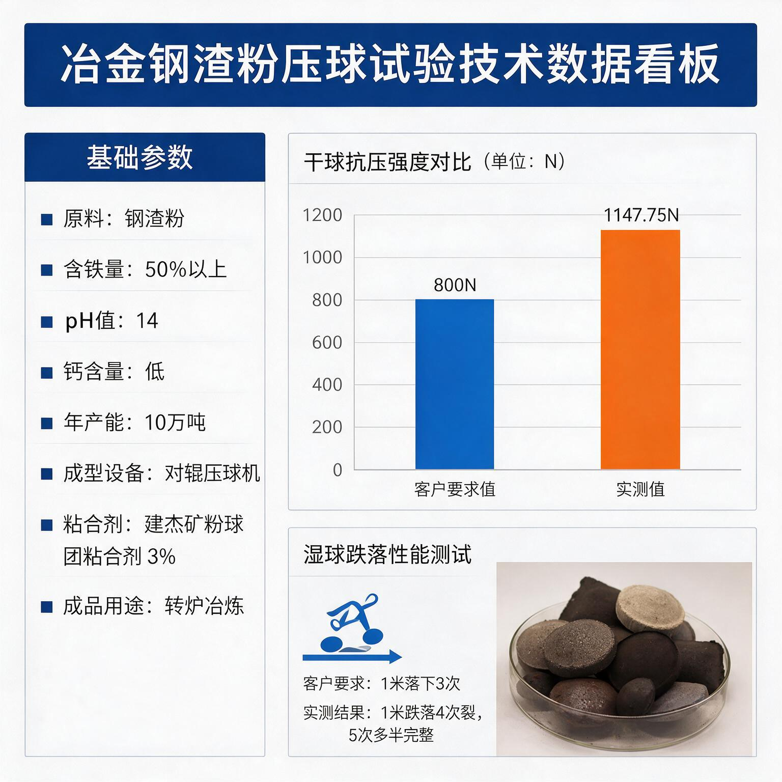 jimeng-2026-09-04-5722-参考这个图片里面的球团，业技术数据看板，550_375，高清写实无水印，商务工业...