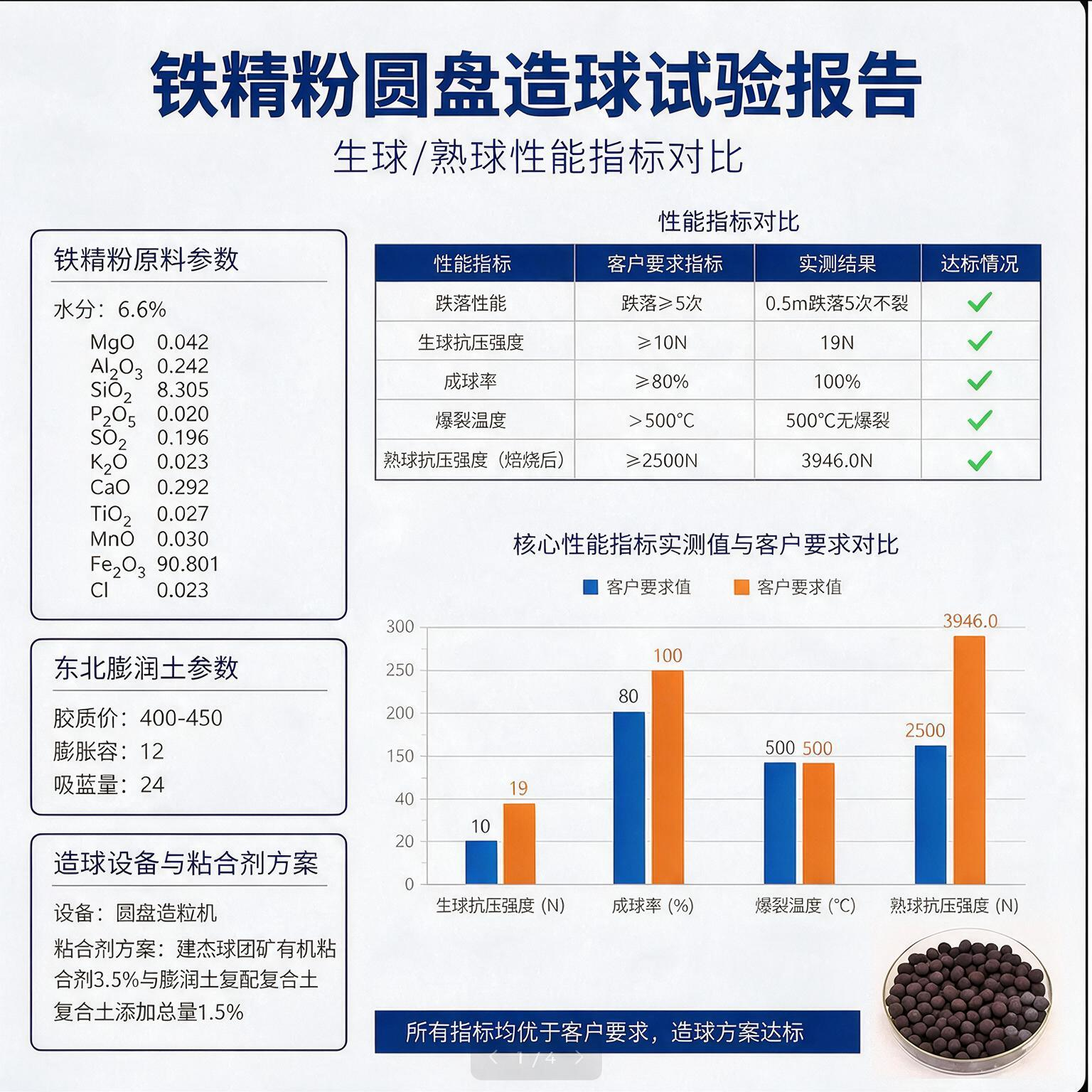 jimeng-2026-09-15-4726-图片表格里面的生要抗压强度换成生球抗压强度，实测换成实测结果