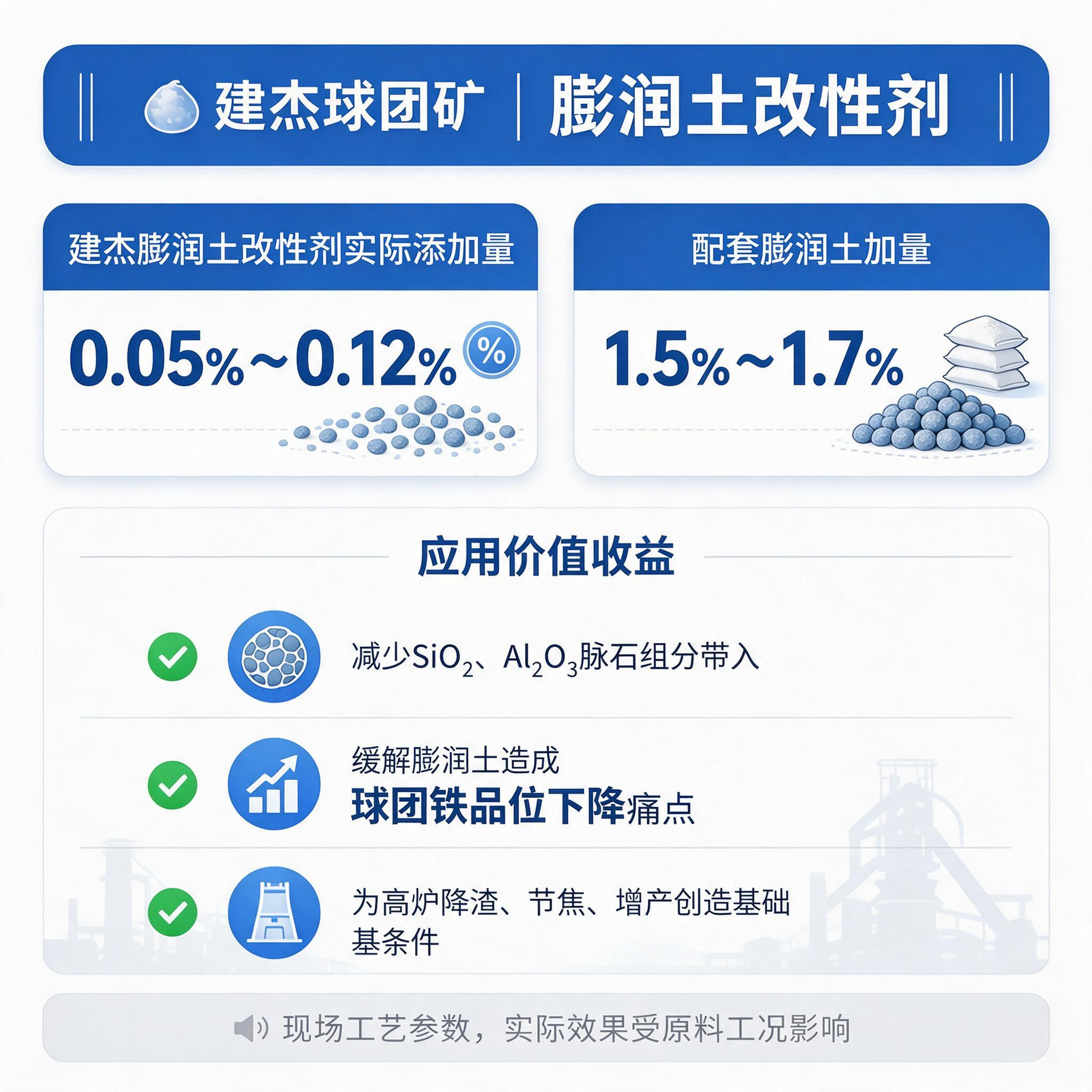 jimeng-2026-09-18-1938-扁平化矢量信息图表，钢铁球团冶金行业，简约工业商务风格，蓝灰主色调，白底，无照片...