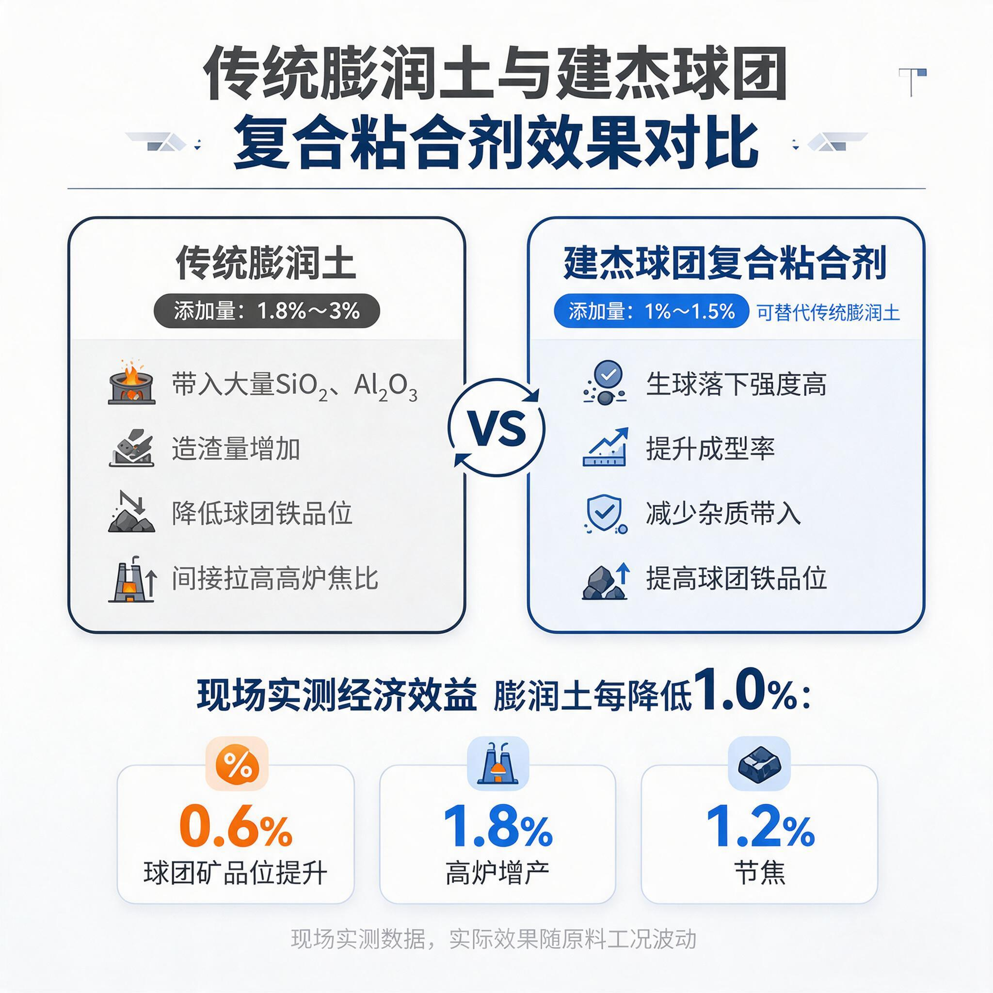 jimeng-2026-09-22-3797-扁平化矢量信息对比图表，，，，，，，钢铁球团冶金行业，，，，，，，简约工业商务风格，，，，，，，蓝灰主色调，，，，，，，白底，，，，，，，无...