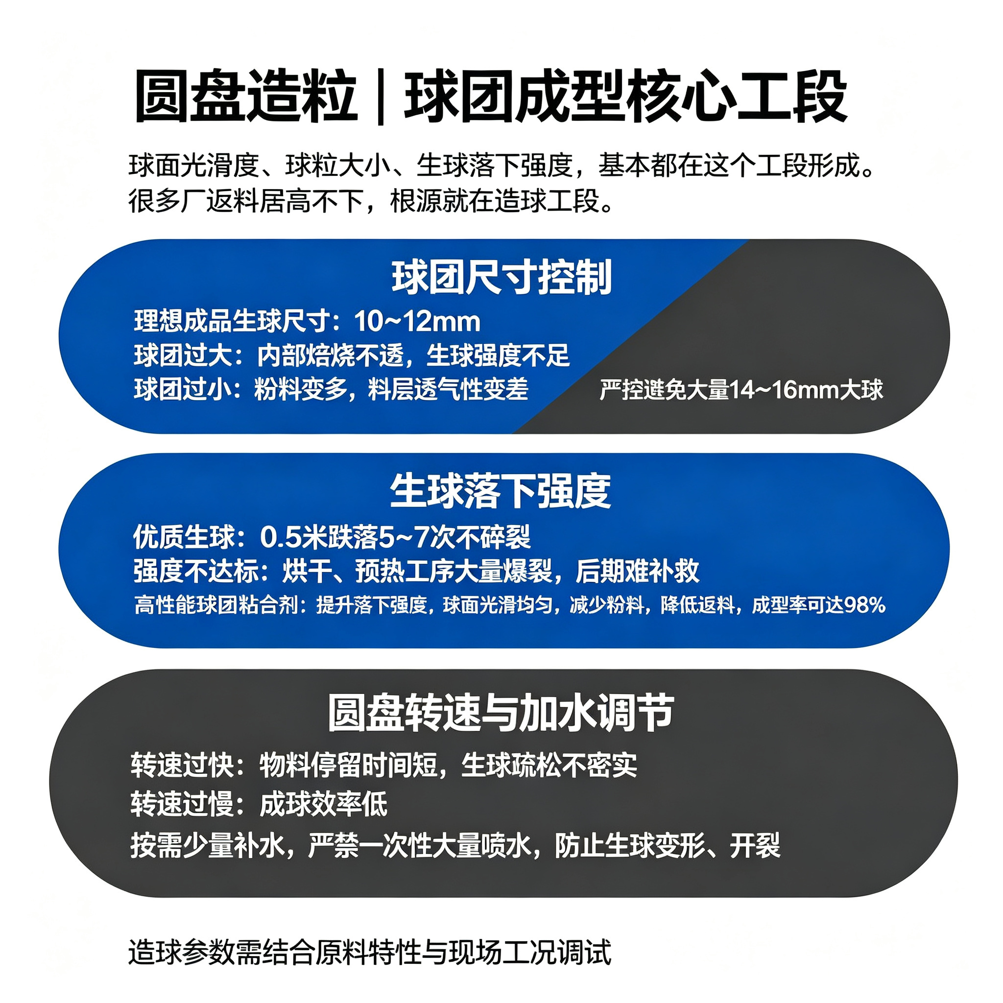jimeng-2026-09-22-9014-图片里面的字大一些，，，，，，，适应手机端客户阅读，，，，，，，底下的10~12mm、0.5迷、5~98...