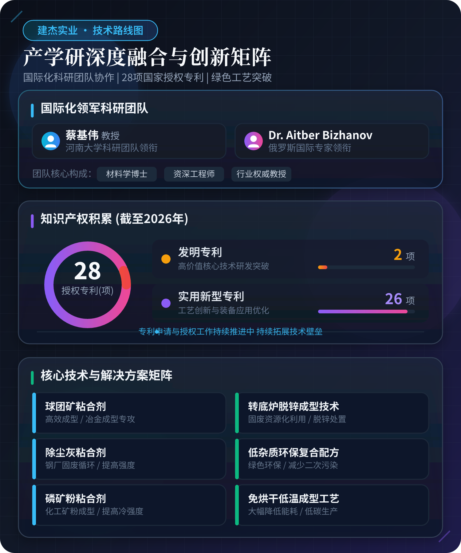 扑睿德州游戏官网实业对峙产学研深度融合的技术路线，，，，，持久与河南大学蔡基伟教授、俄罗斯Aitbe
