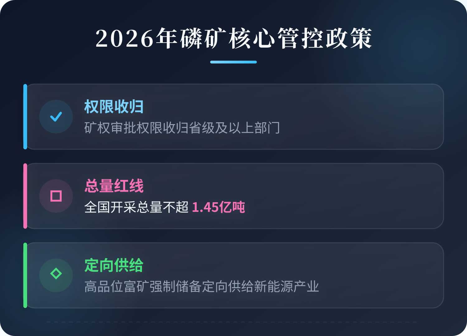 矿权审批权限上收：磷矿探矿权、采矿权出让审批权限统一收弃世然资源部及省级天然资源