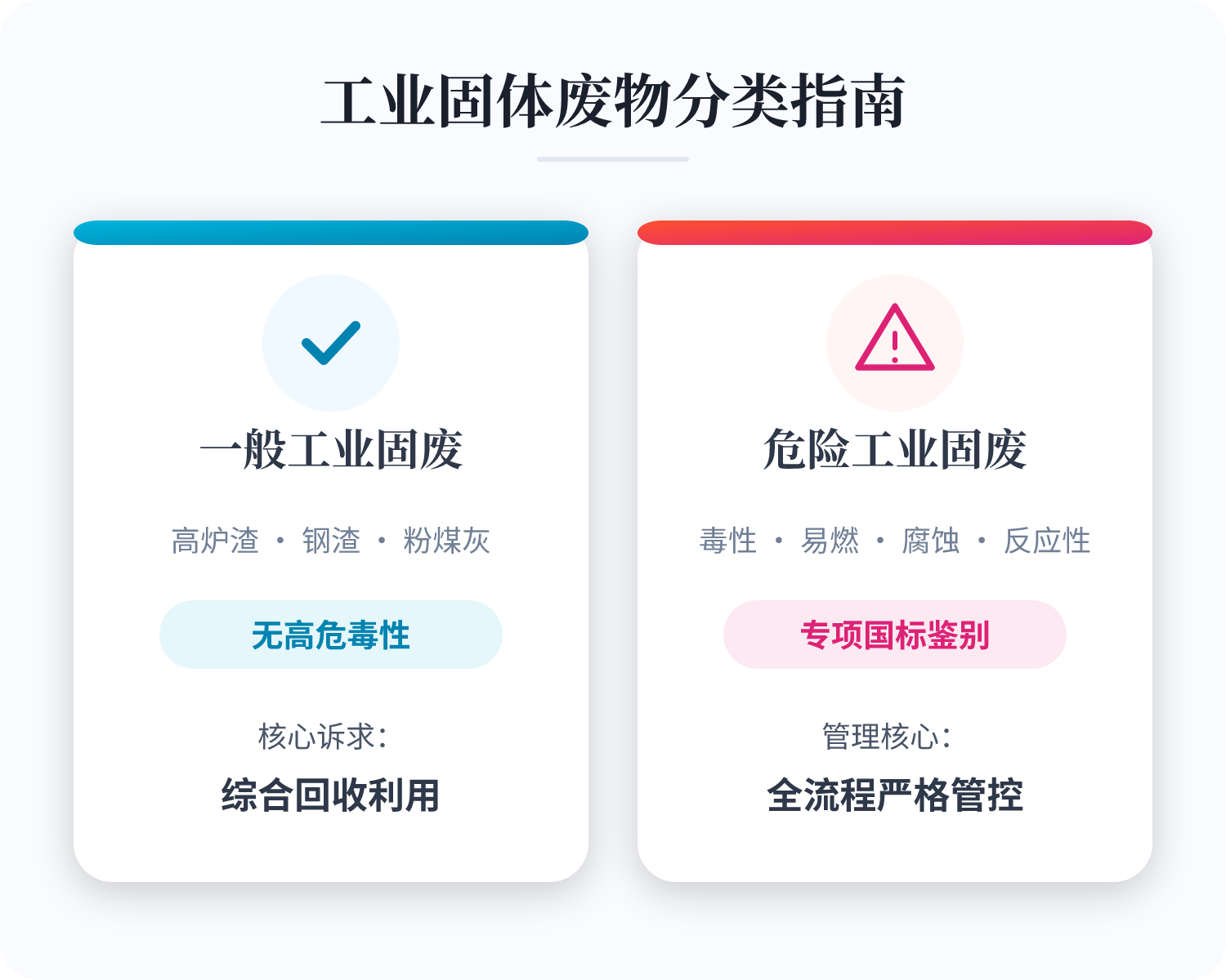 通常工业固废：高炉渣、钢渣、粉煤灰、煤矸石、废石膏、赤泥等大量废渣，无高危毒性，