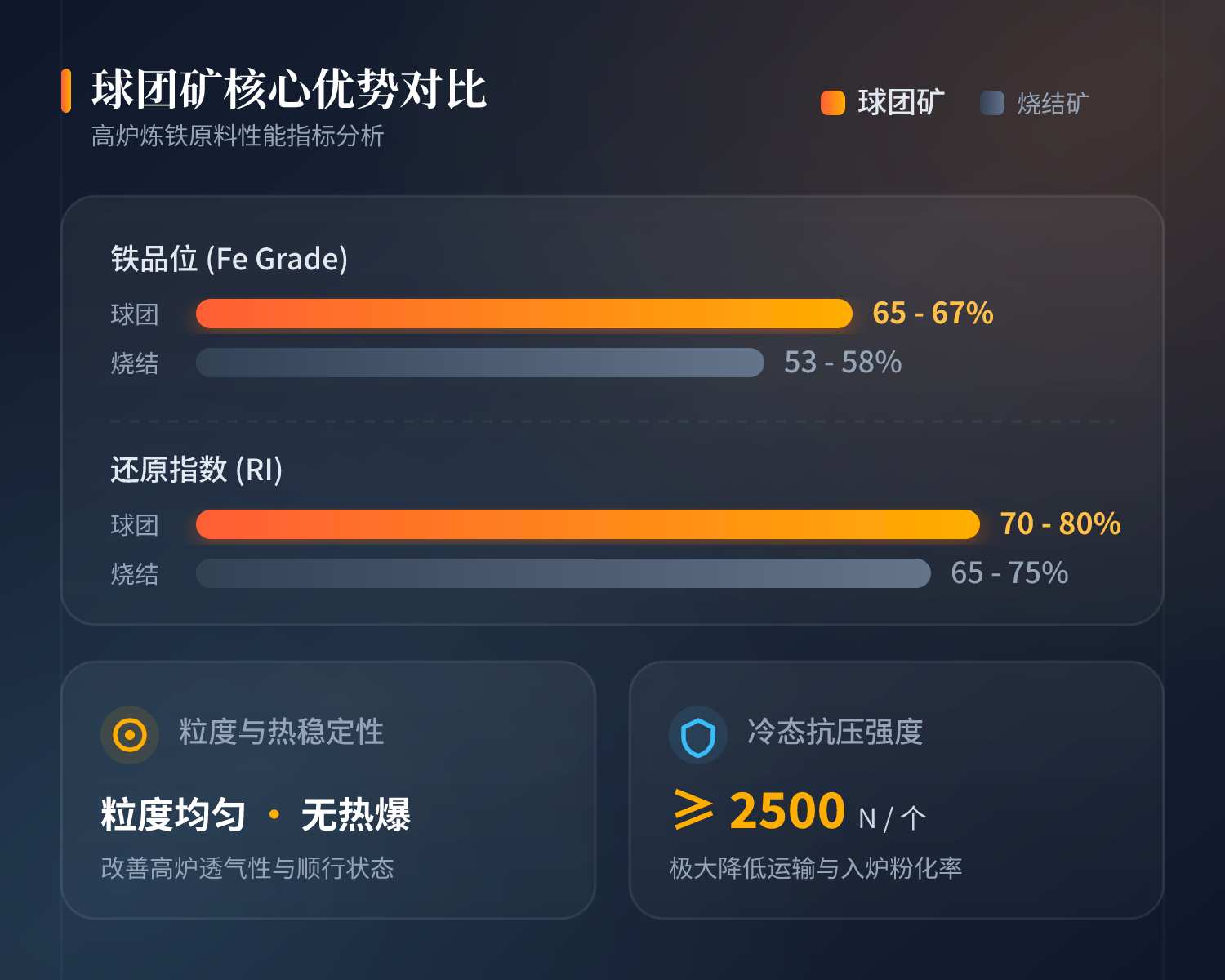 球团矿主题优势