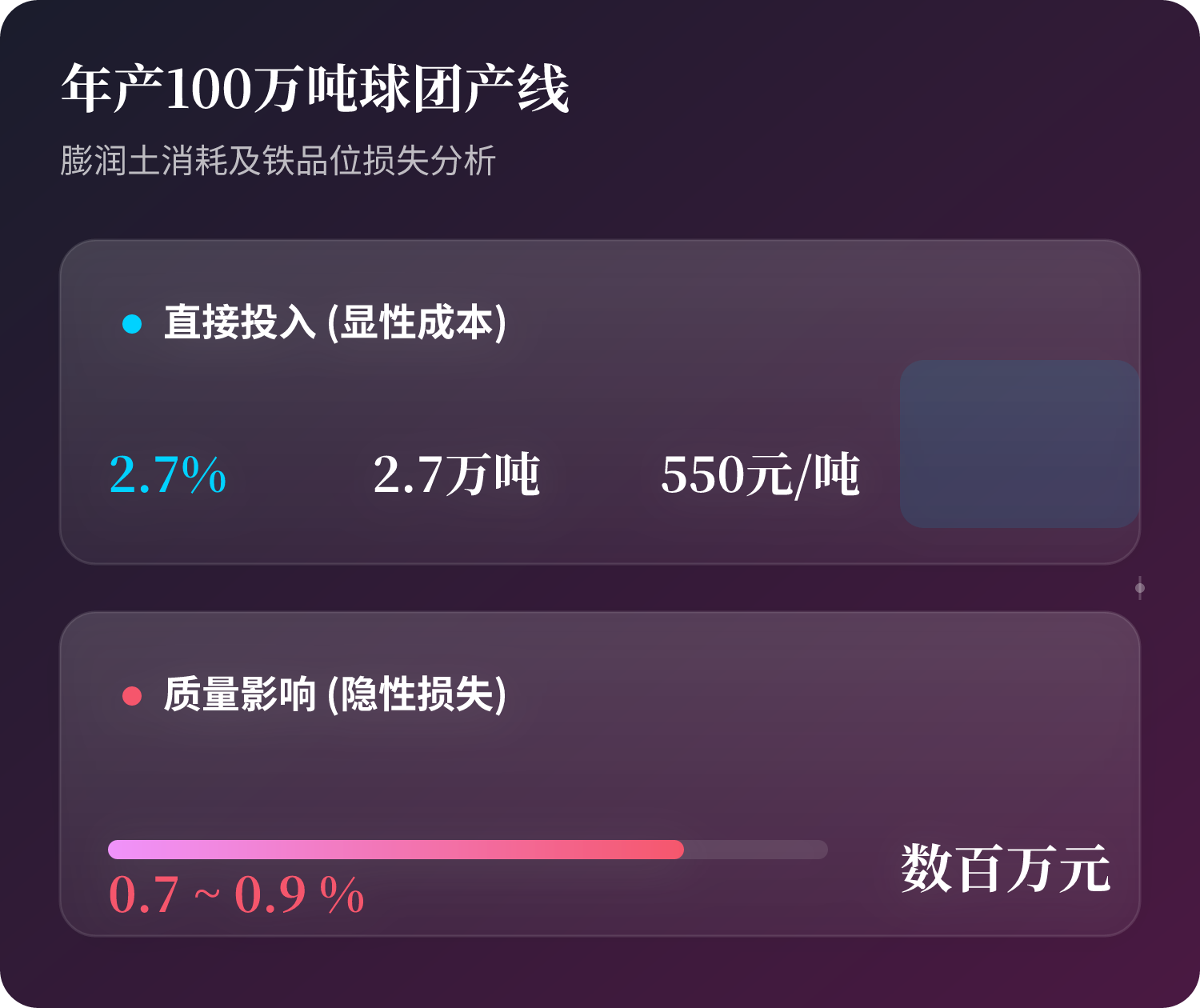 以一条年产100万吨球团产线举例：传统膨润土按2.7%添加，一年就要消耗2.7万