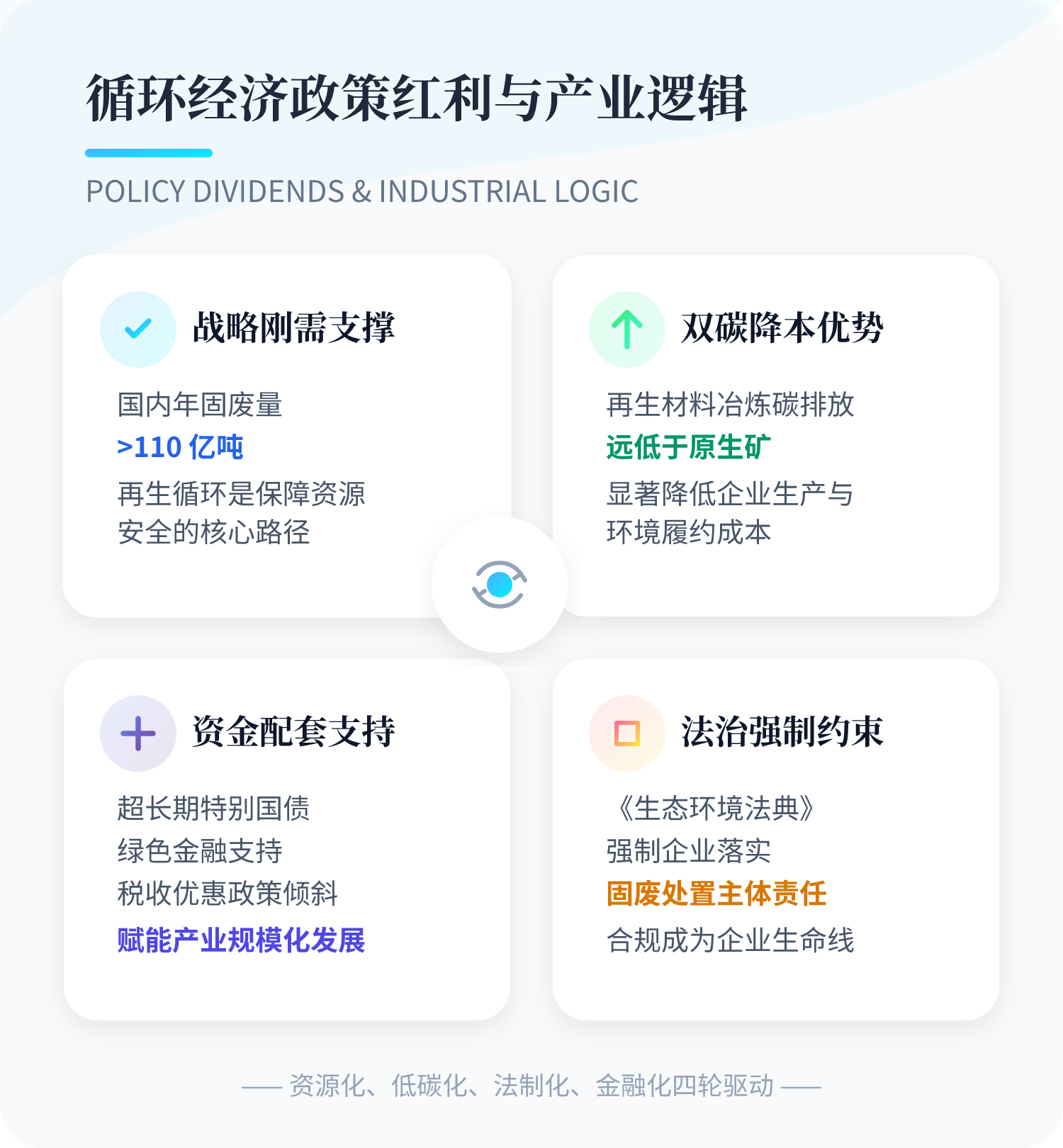 五、政策红利与产业逻辑