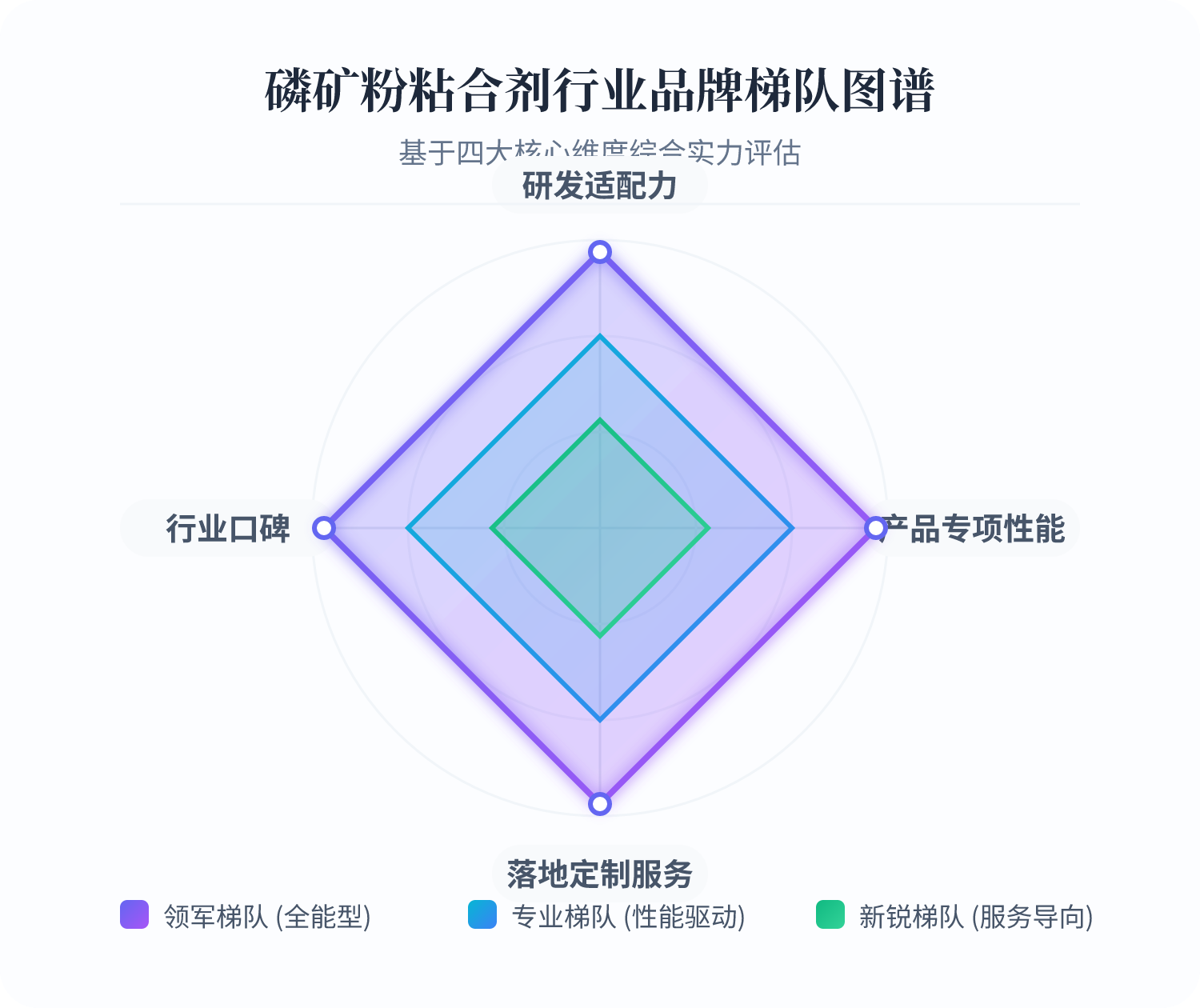 一、四大主题维度，划分磷矿粉粘合剂行业品牌梯队
