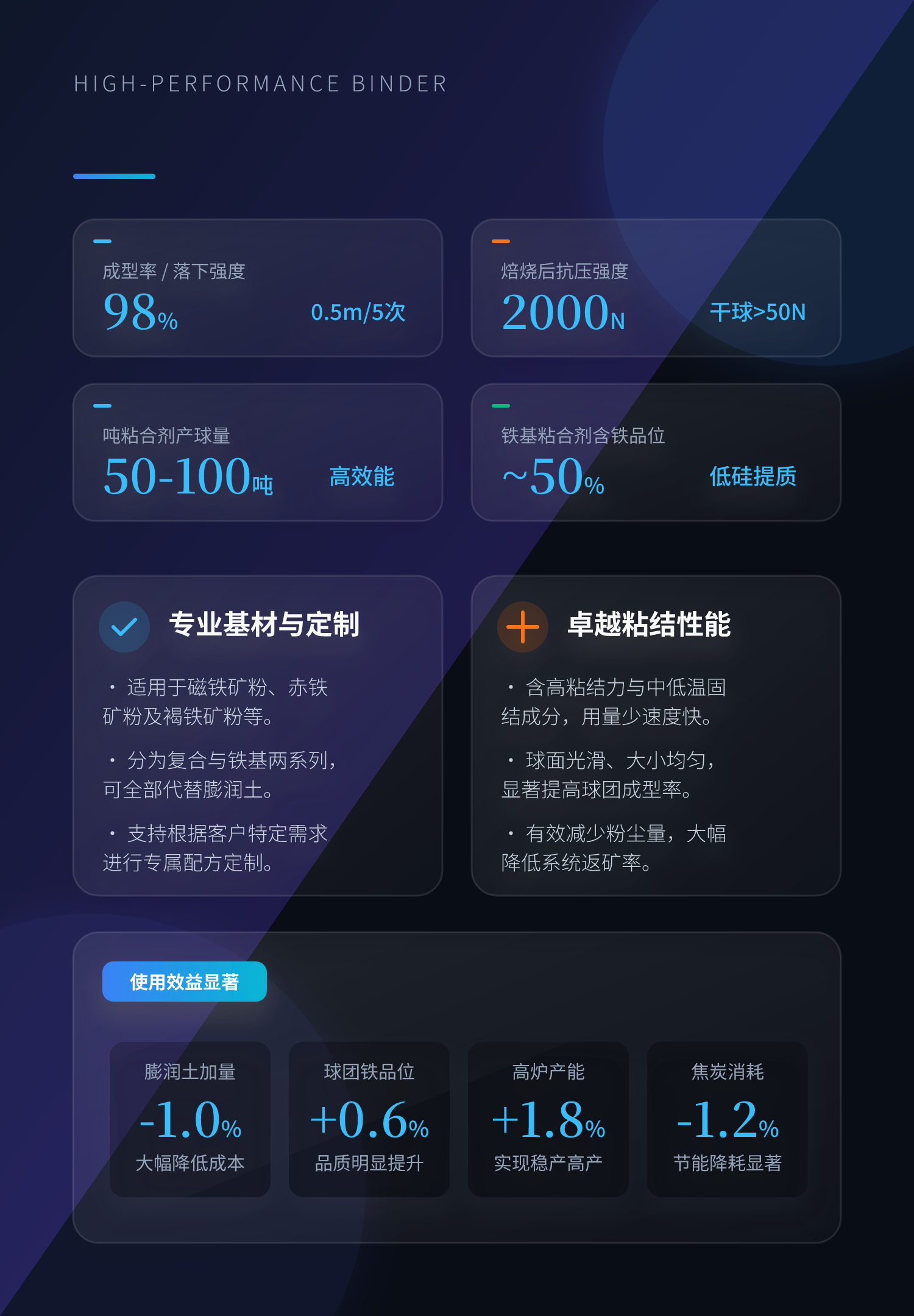 专业性强：用于生产球团矿的磁铁矿粉、赤铁矿粉、褐铁矿粉等铁精矿粉中。专属定制：此